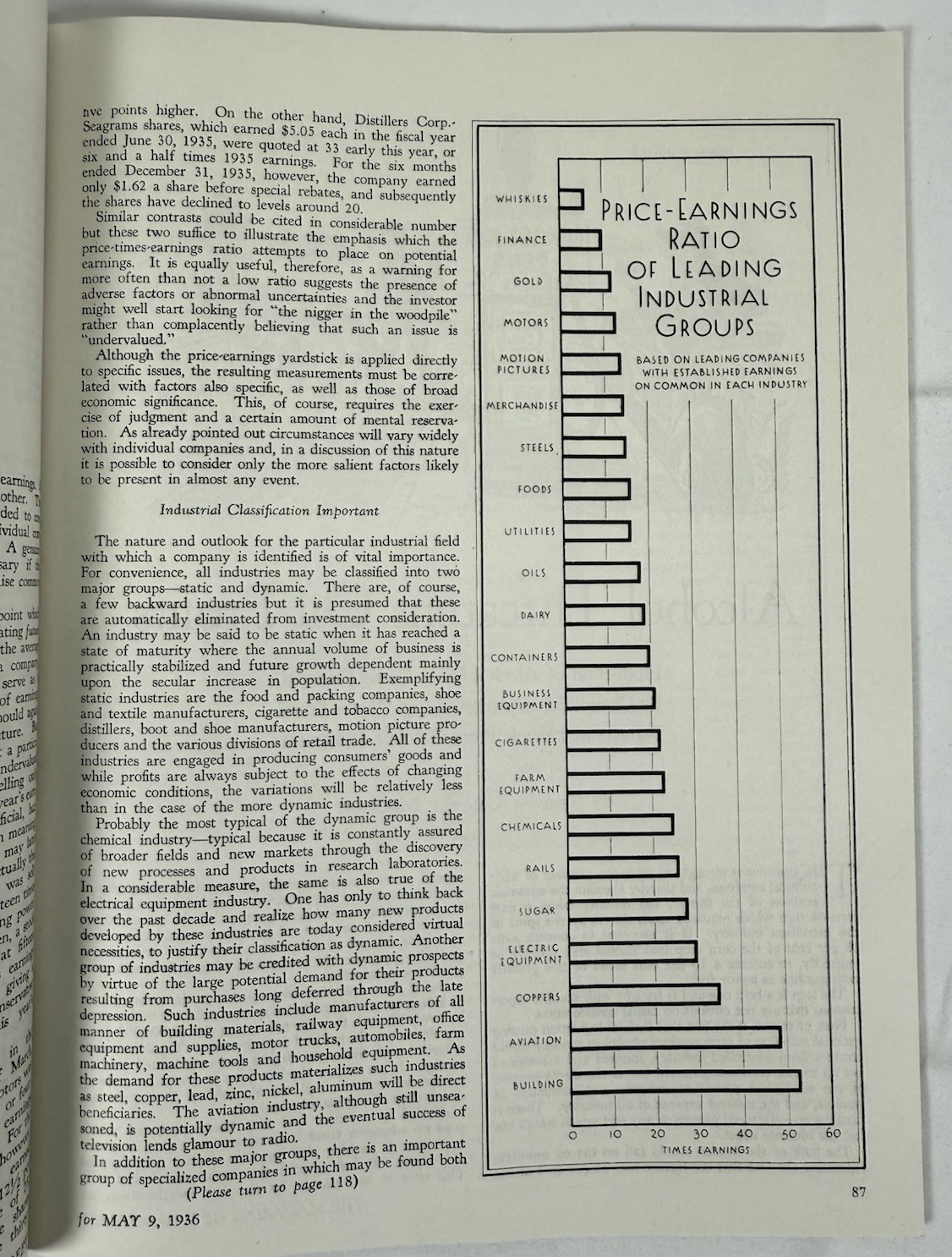 Vintage 1936 Magazine of Wall Street And Business Analyst Wyckoff Vol 58 No 2