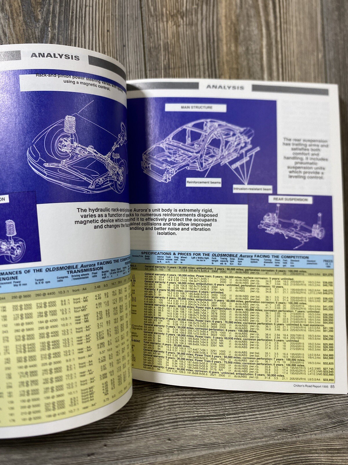 CHILTON’S VINTAGE 1995 ROAD REPORT BUYER’S GUIDE OVER 650 COLOR PHOTOS