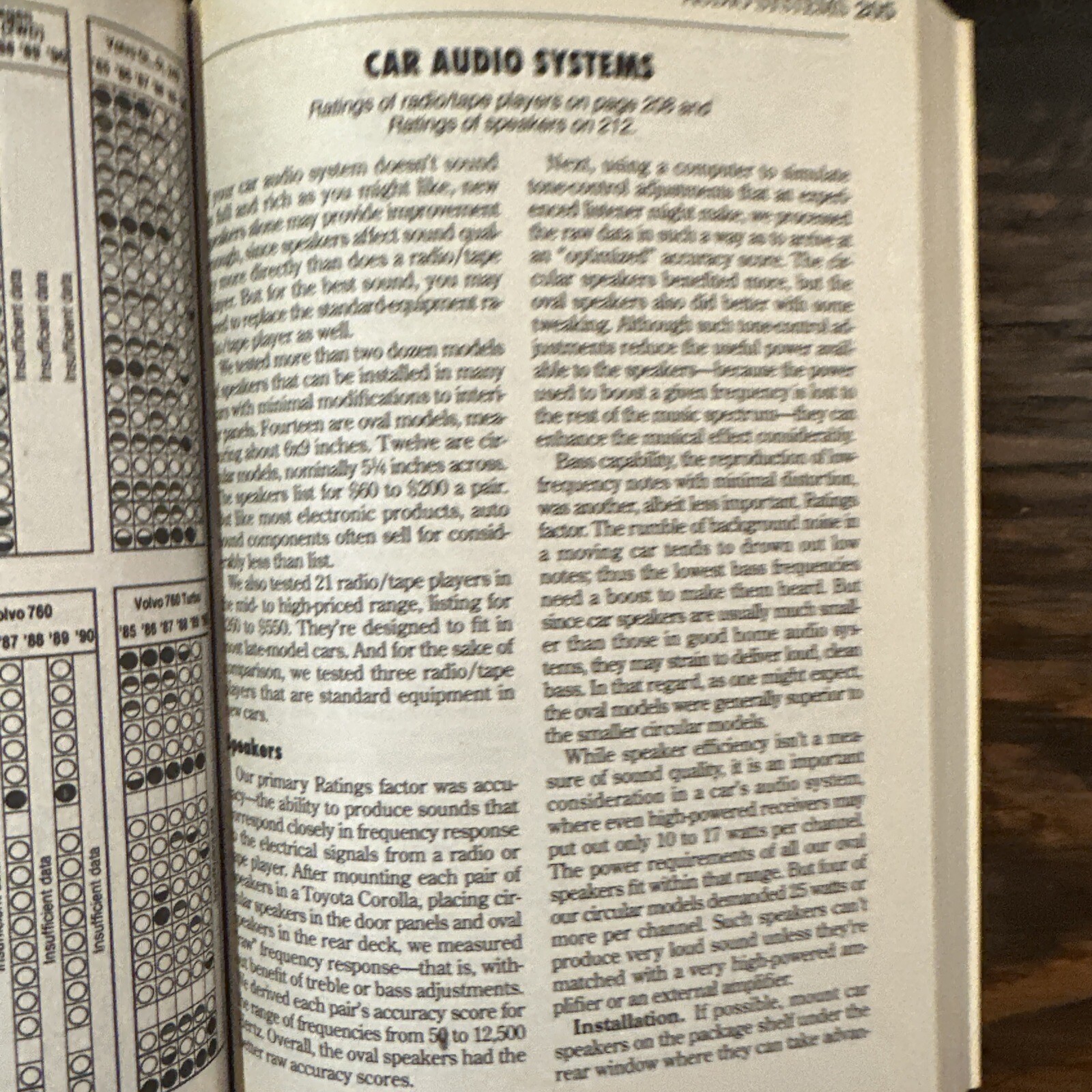 Consumer Reports Buying Guide Vintage 1992