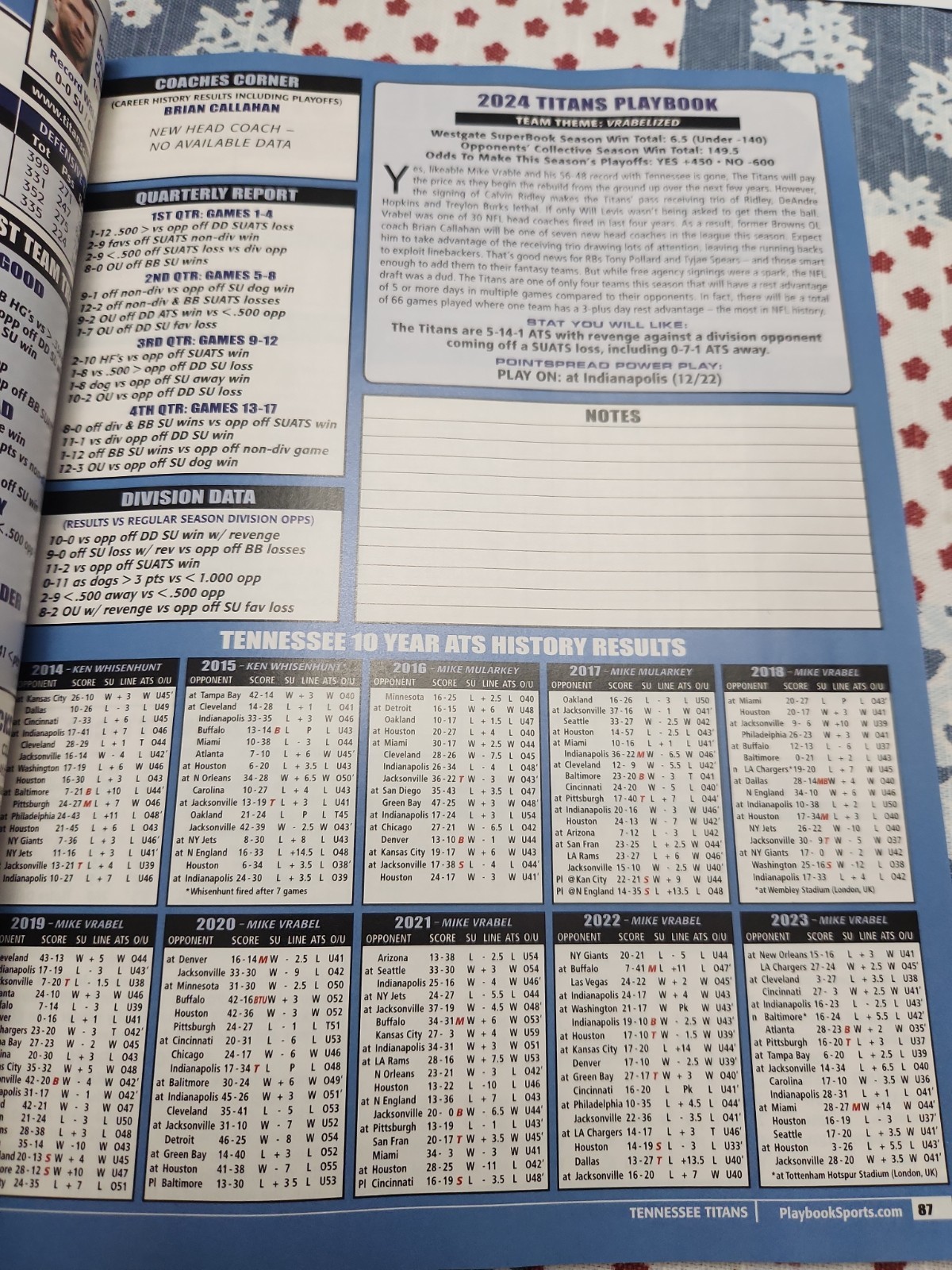 MARC LAWRENCE’S PLAYBOOK 2024 FOOTBALL PREVIEW GUIDE