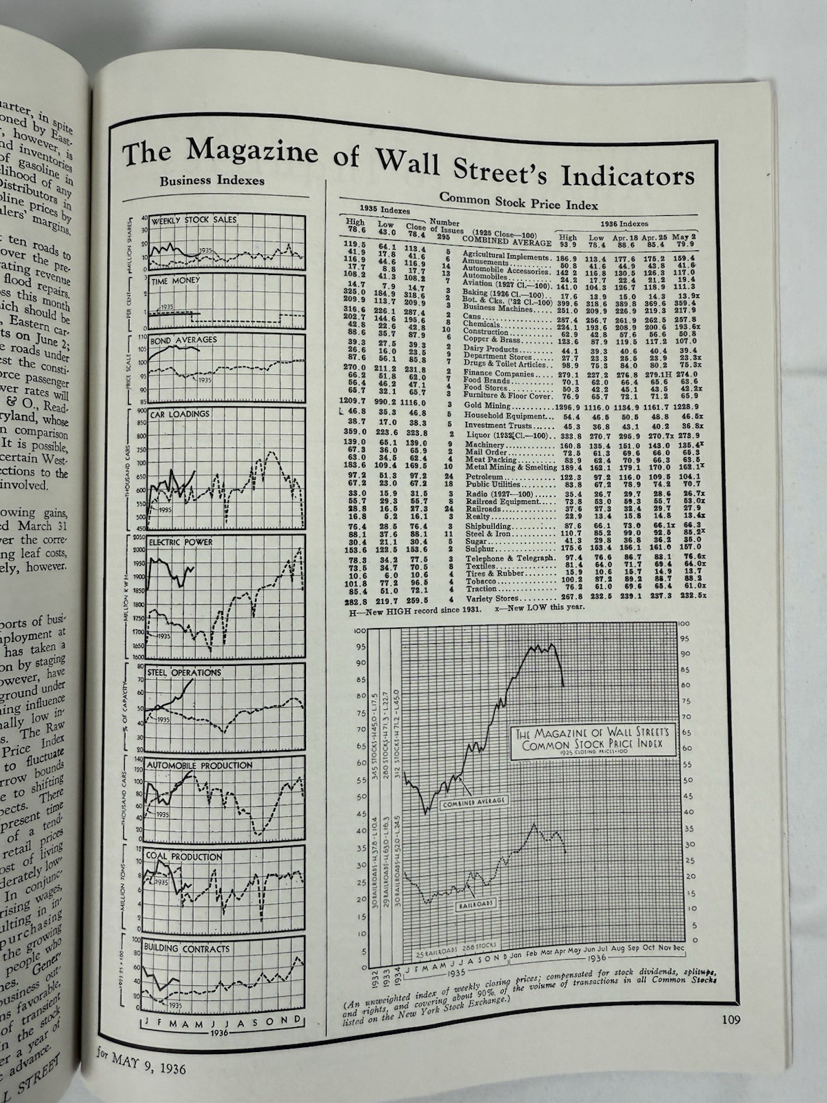 Vintage 1936 Magazine of Wall Street And Business Analyst Wyckoff Vol 58 No 2
