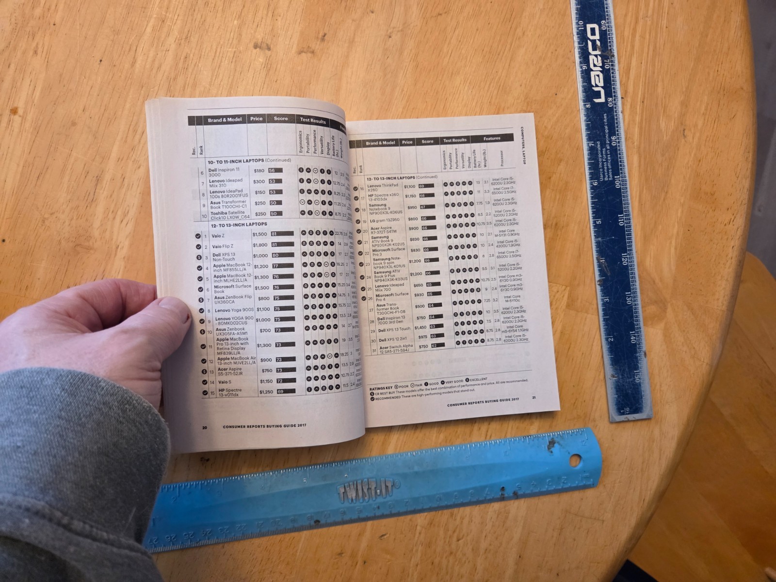 Consumer Reports Buying Guide 2017